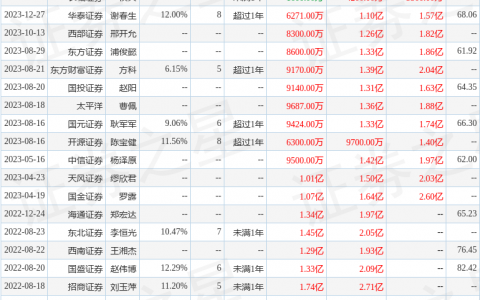 光庭信息（301221）2023年年报简析：增收不增利