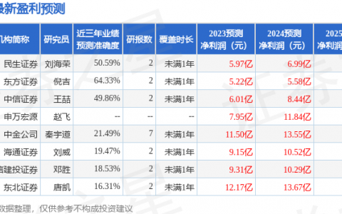 万凯新材（301216）2023年年报简析：净利润减54.28%