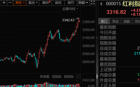 被“错杀”的高股息绩优股曝光，仅7只，股息率持续超3%