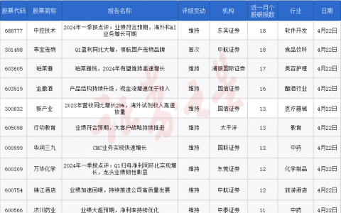 券商今日金股：18份研报力推一股（名单）