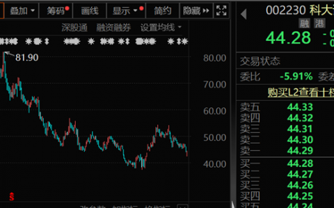 一季度亏超3亿元，千亿级AI龙头公告！涨价潮来了，最高涨幅接近70%，海运淡季不淡