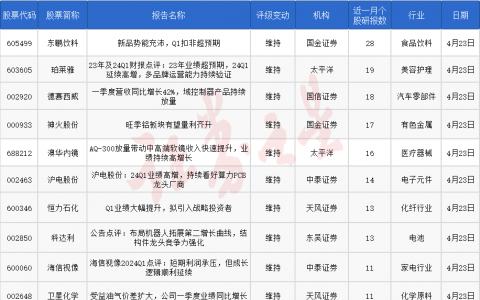 券商今日金股：28份研报力推一股（名单）