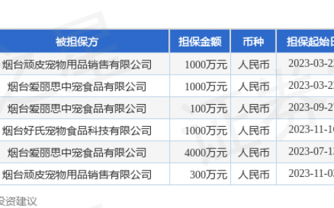 中宠股份披露6笔对外担保，被担保公司达3家