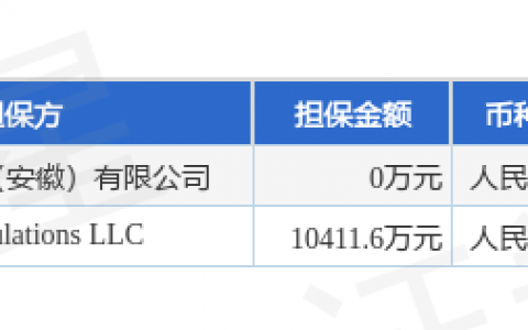 仙乐健康披露2笔对外担保，被担保公司达2家