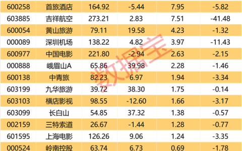 预订爆单 近100%的强劲增长 “五一”旅游市场火起来
