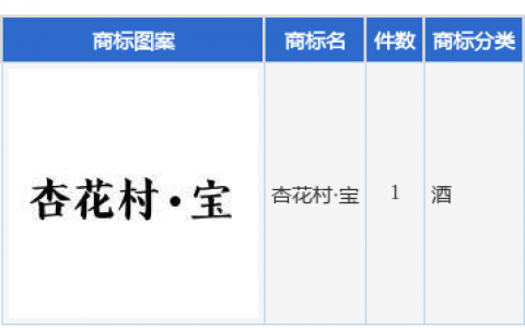 山西汾酒新提交“杏花村·宝”商标注册申请