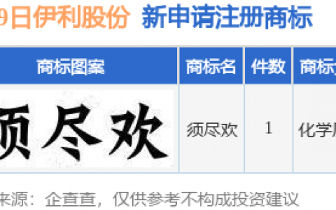 伊利股份新提交“须尽欢”商标注册申请