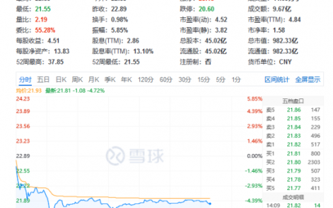 通威股份再创年内新低 市值跌破千亿大关