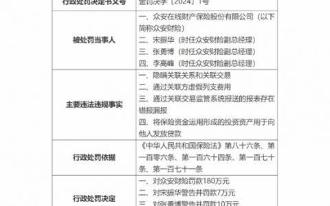 金融监管总局2024年1号罚单来了！开给众安财险