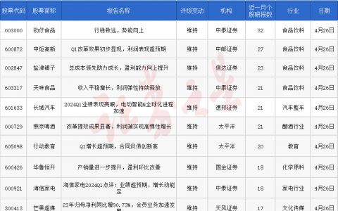 券商今日金股：32份研报力推一股（名单）