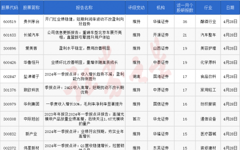 券商今日金股：36份研报力推一股（名单）