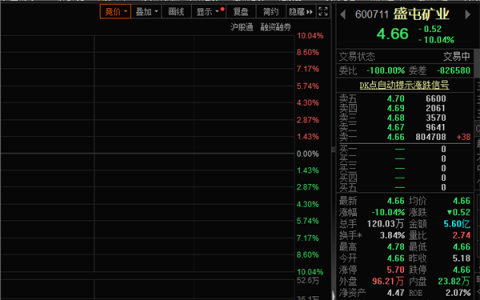被证监会立案调查，盛屯矿业股价跌停