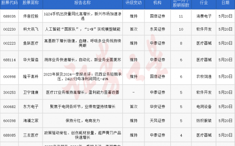 券商今日金股：11份研报力推一股（名单）