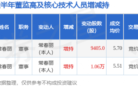 绿亨科技：5月24日高管常春丽增持股份合计9405股
