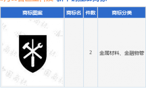 巨星科技新提交2件商标注册申请