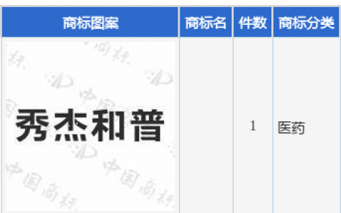 新 希 望新提交1件商标注册申请