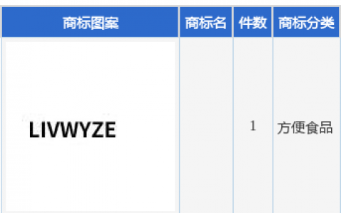 仙乐健康新提交1件商标注册申请