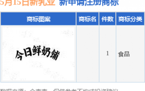 新乳业新提交1件商标注册申请