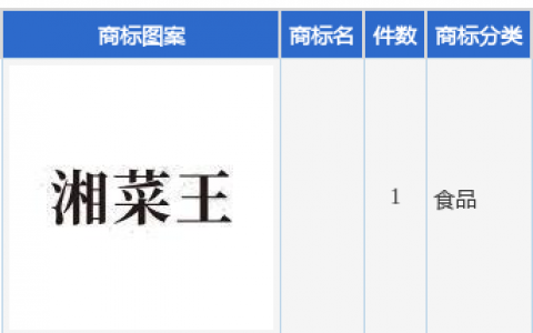 金健米业新提交1件商标注册申请