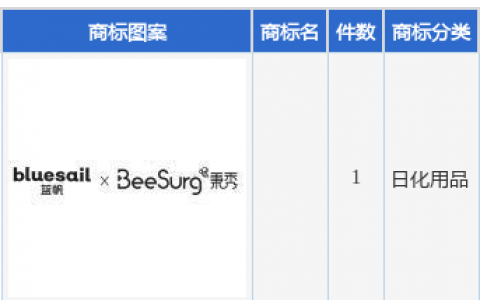 蓝帆医疗新提交1件商标注册申请