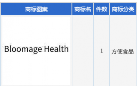 华熙生物新提交1件商标注册申请