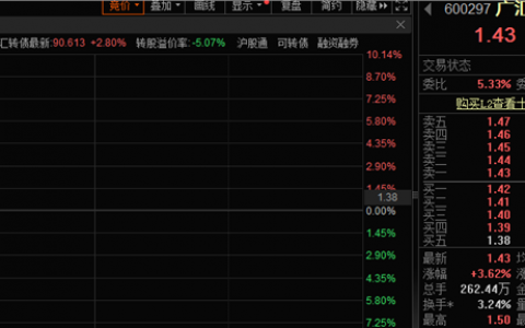 控股股东和高管集体增持，广汇汽车股价大涨