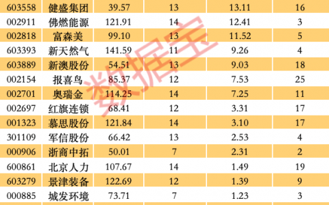 买买买，险资扫货这类A股，五大特征凸显，高股息低估值稳健增长股揭秘