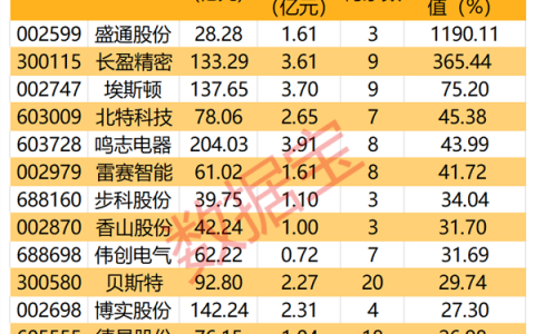 火爆！这款游戏定价近2000元，炒至近3万元！产业化提速，人形机器人站上风口，潜力股名单抢先看