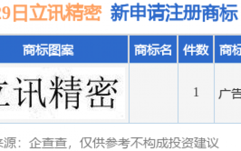 立讯精密新提交1件商标注册申请