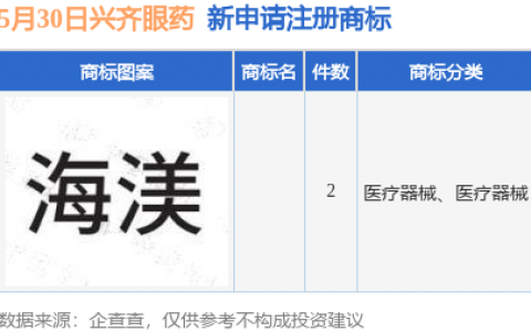兴齐眼药新提交2件商标注册申请