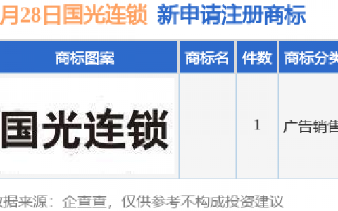 国光连锁新提交1件商标注册申请