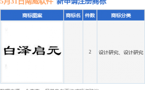南威软件新提交2件商标注册申请