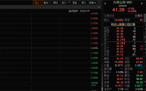 618销售数据公布在即，九号公司股价大涨超6%