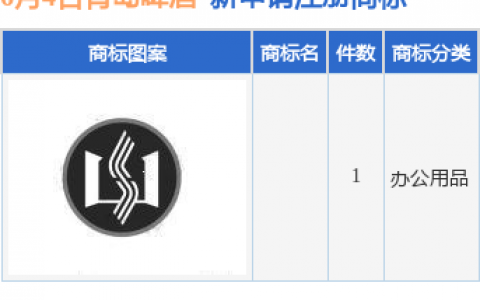 青岛啤酒新提交1件商标注册申请