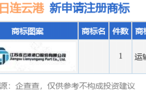 连云港新提交1件商标注册申请