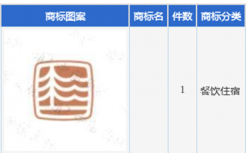 黄山旅游新提交1件商标注册申请