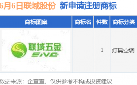 联域股份新提交1件商标注册申请