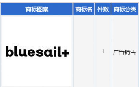 蓝帆医疗新提交1件商标注册申请