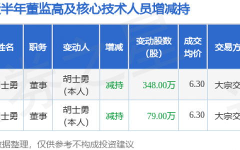 华宏科技：8月1日高管胡士勇减持股份合计348万股