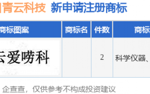 青云科技新提交2件商标注册申请