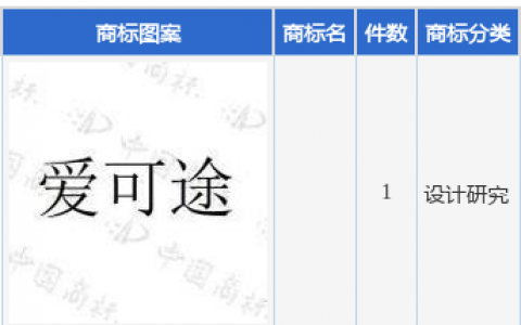 萤石网络新提交1件商标注册申请