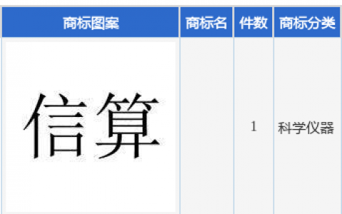 海光信息新提交1件商标注册申请