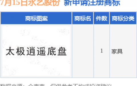 永艺股份新提交1件商标注册申请