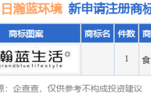 瀚蓝环境新提交1件商标注册申请