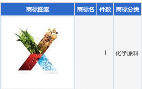 兴发集团新提交1件商标注册申请