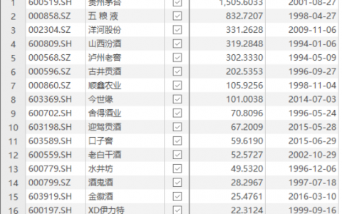 被吊打的剑南春：资本布局、收入规模双掉队，高端化乏力