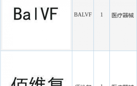 佰仁医疗新提交“佰维复”、“BALVF”等2件商标注册申请