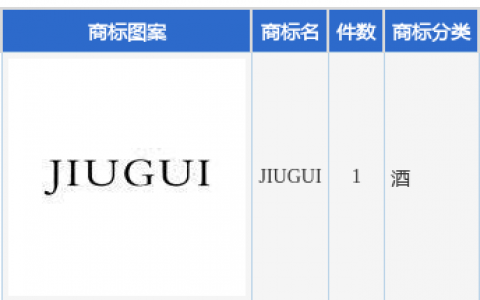 酒鬼酒新提交“JIUGUI”商标注册申请