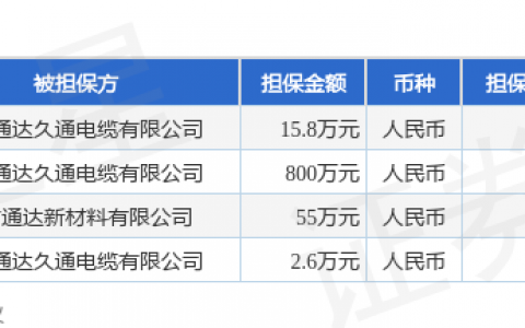 通达股份披露4笔对外担保，被担保公司达2家