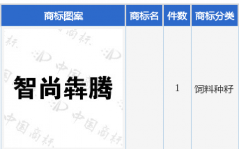 禾丰股份新提交1件商标注册申请